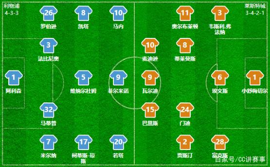 雷迪克谈里夫斯表现低迷：他扛了我们六周，消耗很大（雷迪克评里夫斯状态低迷：连扛球队六周，消耗巨大）